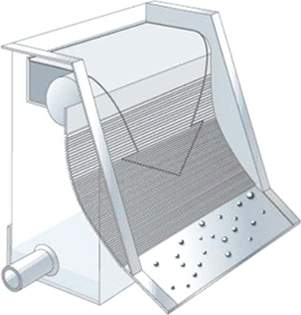 Sieve Band Screen